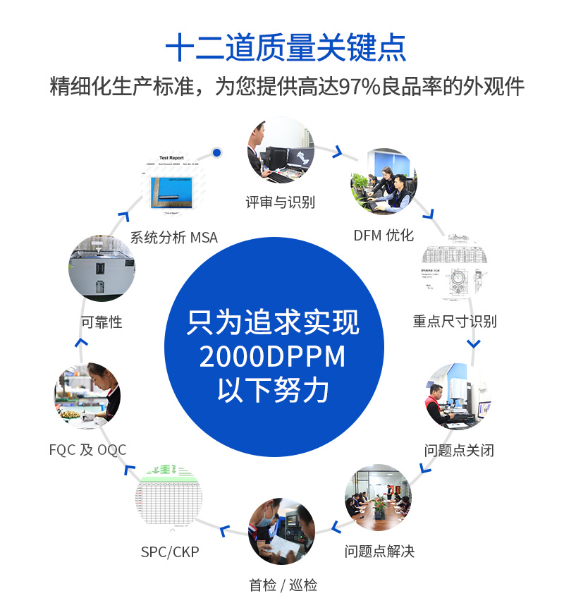 数控加工中心cnc加工