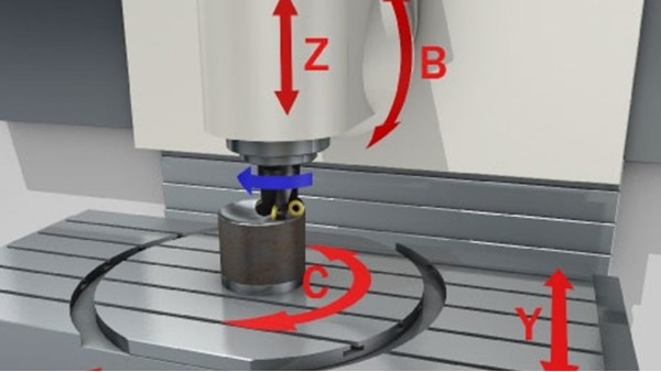 深圳维多利亚老品牌vic119：4轴cnc加工和5轴cnc加工机床的区别应用