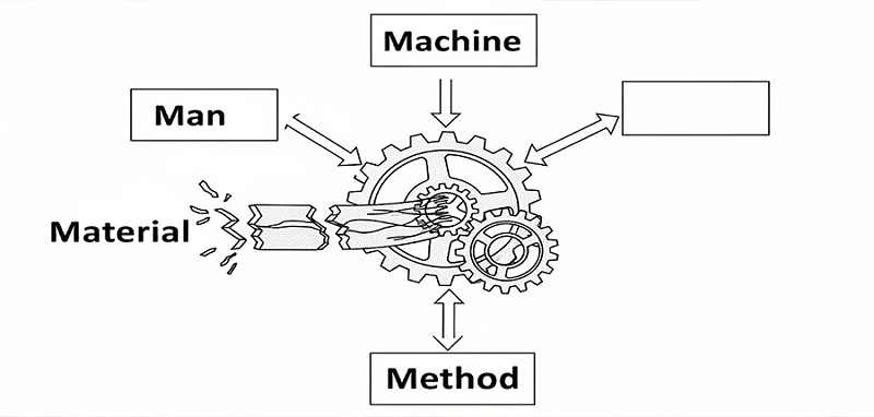 4Mcnc机加工零件服务