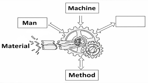 零件CNC加工中的“小变更”，为何会引发质量危机？
