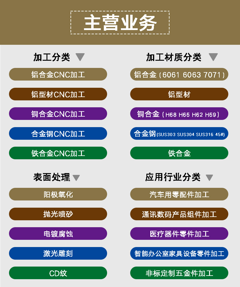 手部滚轮按摩器五金加工